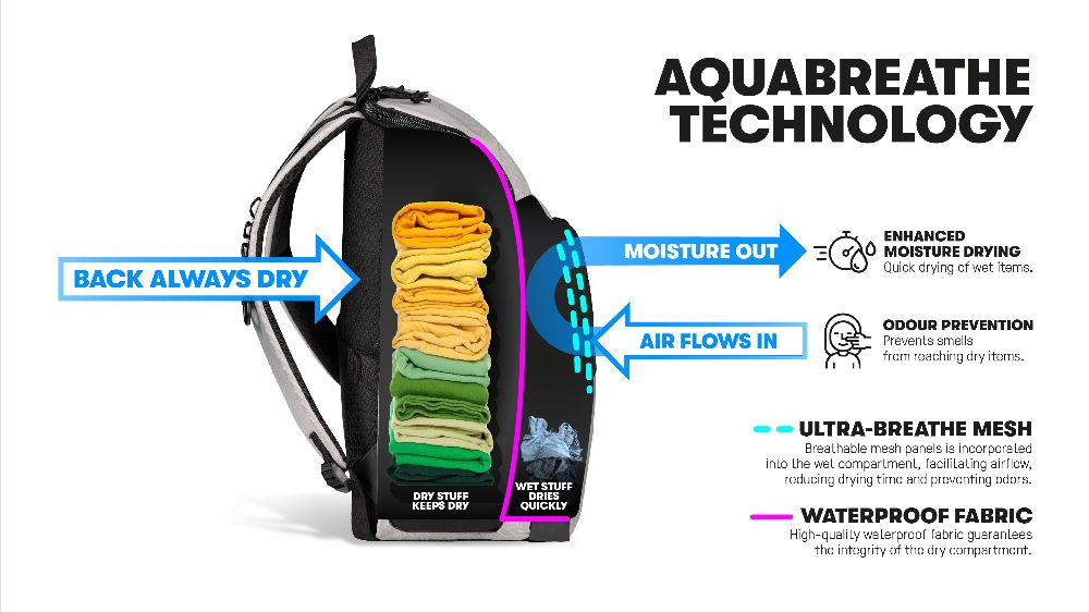 FW25: da arena prodotti all’avanguardia per accompagnare gli atleti dentro e fuori dall’acqua.