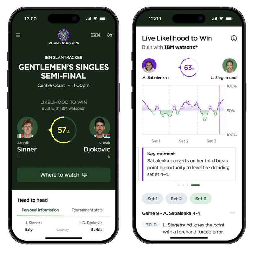 Tradizione e Innovazione: Wimbledon, un laboratorio di futuro